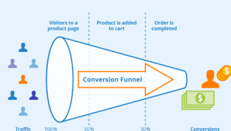 Measuring Sales Performance